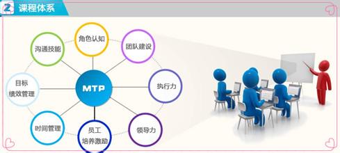  缓慢变化维 三种类型 培训公司的三种类型