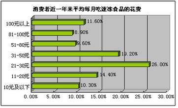  精准定位管理 我国速冻食品企业普遍缺乏精准的品牌定位