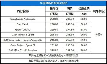  excel把负数变成正数 从0到30万，再从30万变成负35000的,如何能转成30万