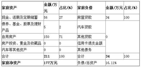  50万投资移民 投资50万的项目前花5000做市场调查值不值得?