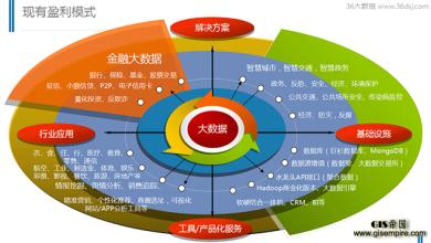  企业利润稳定 目前，什么行业利润稳定？