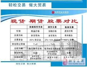  27岁做什么行业好起步 5W投资广告制品行业，如何起步