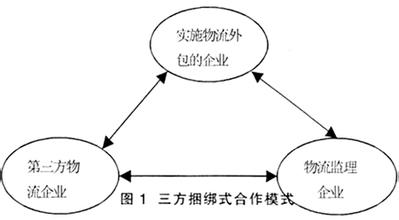  服务补救悖论 解读服务补救技巧