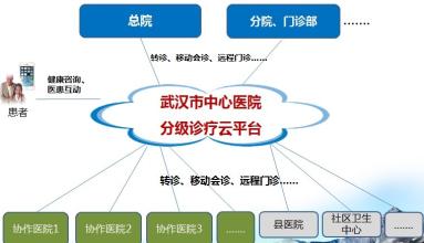  医院管理：从生意思维到品牌思维