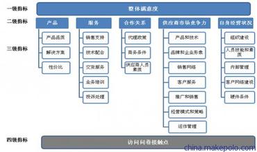  直销企业：产销一体化还是渠道商？