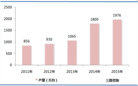  突飞猛进 近义词 请问最近3年内什么行业的发展会突飞猛进？