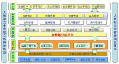  三维地下管线管理系统 管理的三维体系