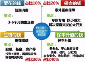  挣钱 有多少种挣钱的方法，大家的钱都是从什么渠道挣来的