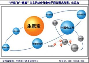  终端盈利模式 资格集成吊顶重新设计行业终端盈利模式