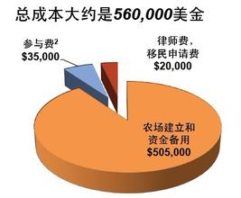  小成本投资好项目 成本不高的，11年投资什么项目好？