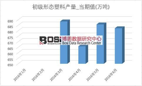  投资前景比较好的行业 现在投资什么项目市场前景比较好？？