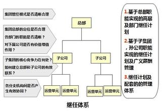  道德经智慧与应用 《道德经》折射的集团管控智慧