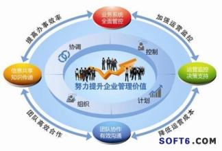  哲学思维与工作方法 中国现代企业管理与传统哲学思维