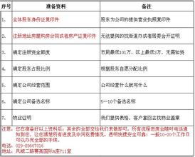  7.0最多获得几件橙装 怎么样获得最多的关于注册公司的各方面的资料呢？