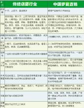  618酒类直销网站 什么是直销，直销有几类？