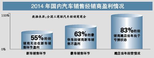  商会杂志：你的赢利模式是什么？