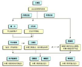  公司设立应具备的条件 有限责任公司的设立，应具备哪些条件？