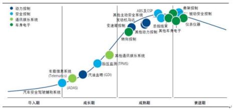  有发展潜力的行业 具有发展潜力的行业主要有哪些？