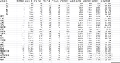  挂机挣钱最多的 什么行业挣钱最多？