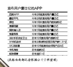  战略合作框架协议范本 投资者与创业者合作协议格式或范本是怎么样的？