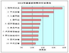  中低档小区适合什么店 开什么店比较赚钱，中低档行业？