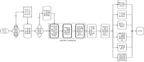  开办律师事务所条件 开办会计事务所需要什么条件？