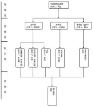  微信小程序合适做什么 我想问一下我现在应该做什么商业项目合适？