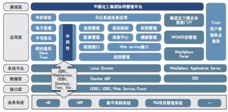  集团财务管控 中国化集团财务管控