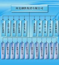  保证边坡稳定的措施 保证组织结构的稳定重不重要的思考