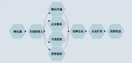  创业成功案例分析 创业成功者是怎样做分析的？