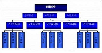  总部管控 集团管控十大举措成就价值创造型总部