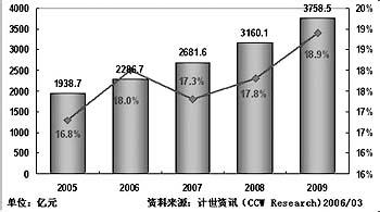  前景广阔 互惠营销模式崛起 在中国发展前景广阔