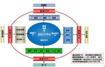  涂装 质量管控要素 中国化集团管控总部价值破坏的五大要素