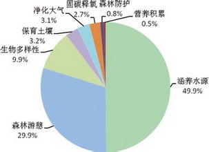  冷水龟与温室龟区别 温室规则与丛林规则