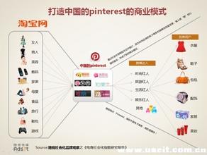  凡客达人：社会化电子商务的新模式