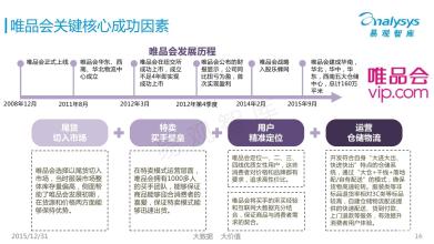  项目成功的关键因素 成功是要几个因素？