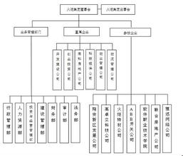  国有参股公司管理办法 如何管理集团企业参股公司