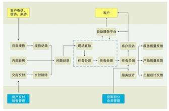  重点税源客户端 管理重点客户