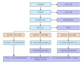  民办非企业开办资金 如何可以成功的开办企业？