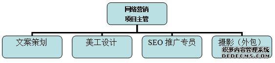  微商裂变营销之路 灯饰业的网络营销之路