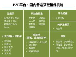  互联网赚钱模式 互联网中，赚钱三种最基本的模式是什么？