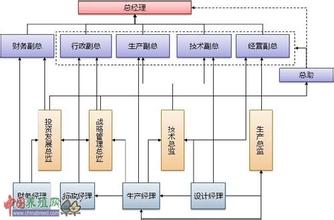  人力资源曲线 人力资源计划编写八步曲