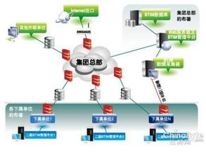  高诚企业发展集团 集团企业跨地域发展挑战