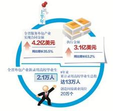  制造业的十二五规划之：培训体系建设迫在眉睫