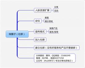  创业咖啡盈利模式 如何做好创业盈利模式？