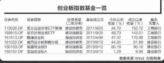  一类桩二类桩三类桩 现在投资创业的三类人，我属于哪一类？