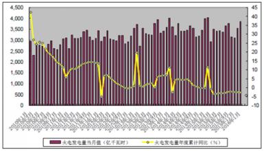  国际战略格局的特点 中国电力行业战略格局分析——火电篇