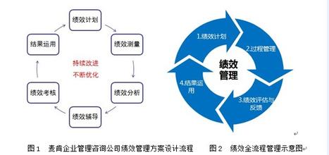  战略管理咨询（一）：明确战略层级是领悟战略意图的根本