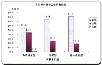  消费者行为心理学txt 中国消费者品牌心理与消费行为