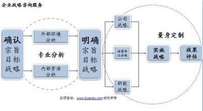  企业社会责任缺失案例 战略管理咨询（四）： 企业战略缺失是企业最大的不幸